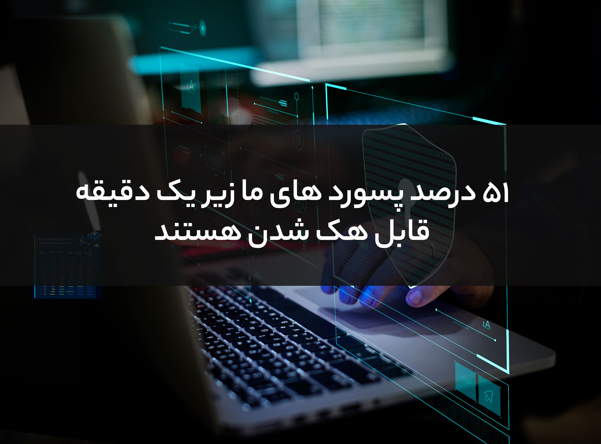 رمز عبور 51 درصد از افراد زیر یک دقیقه قابل هک شدن است, آیا شما هم جزو آن دسته هستید ؟