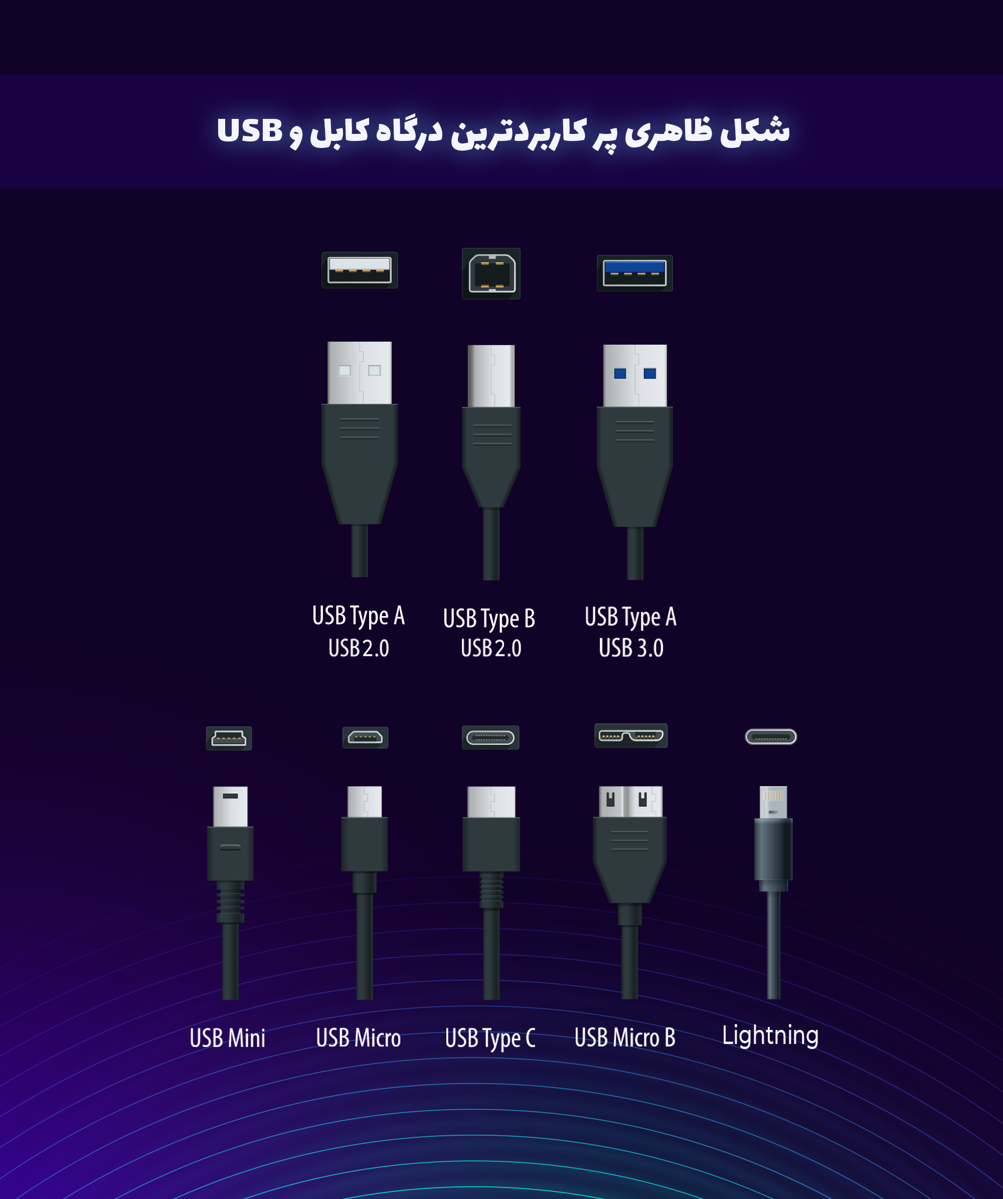 آشنایی با انواع کابل های USB و سرعت آن ها ...